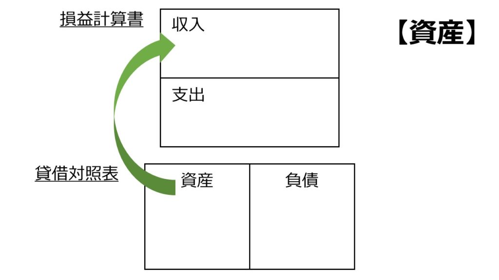 金持ち父さん貧乏父さん ロバート キヨサキ の内容を要約 金持ち父さんの六つの教え アーク流 幸福のための資産形成