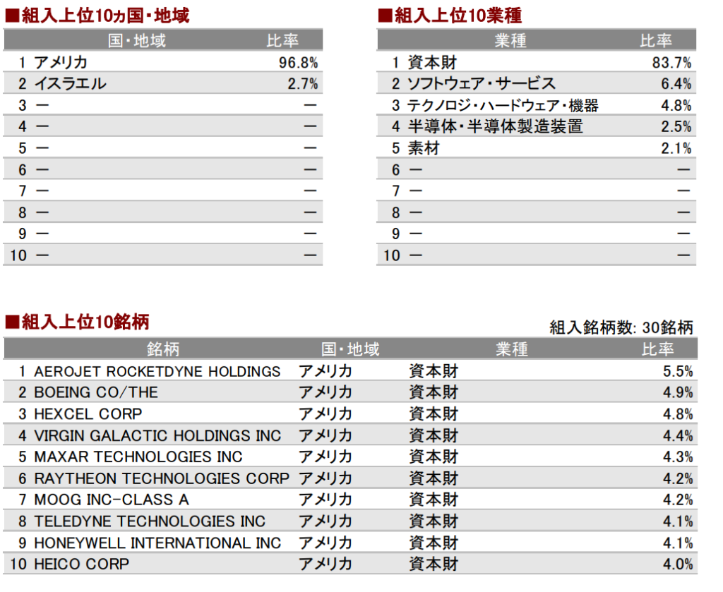 Emaxis Neo 宇宙開発は宇宙の覇権争いで期待大 特徴と魅力を解説 アーク流 幸福のための資産形成