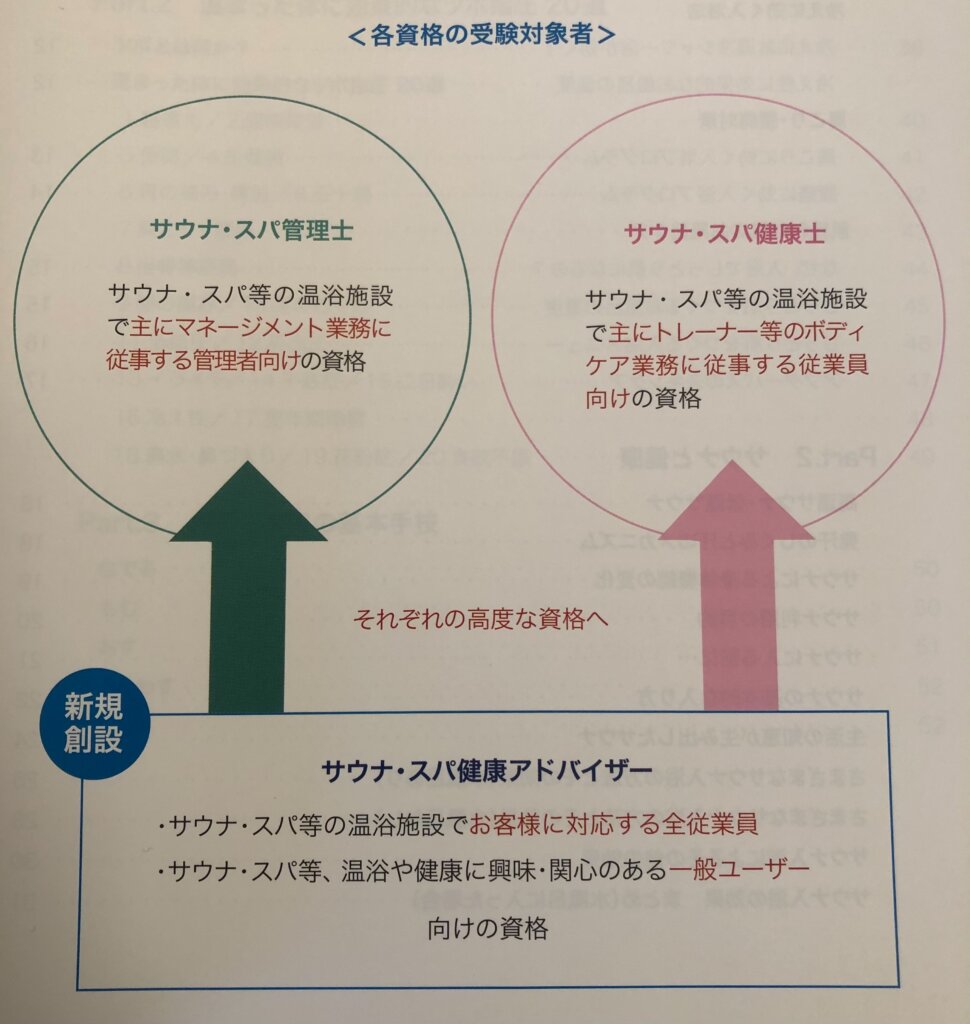 割引特典あり サウナ スパ健康アドバイザーの資格概要と取得方法を解説 アーク流 幸福のための資産形成