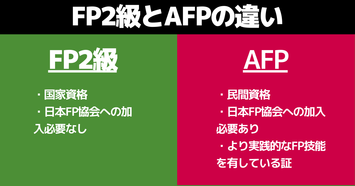AFPとFP2級の違いは3つ